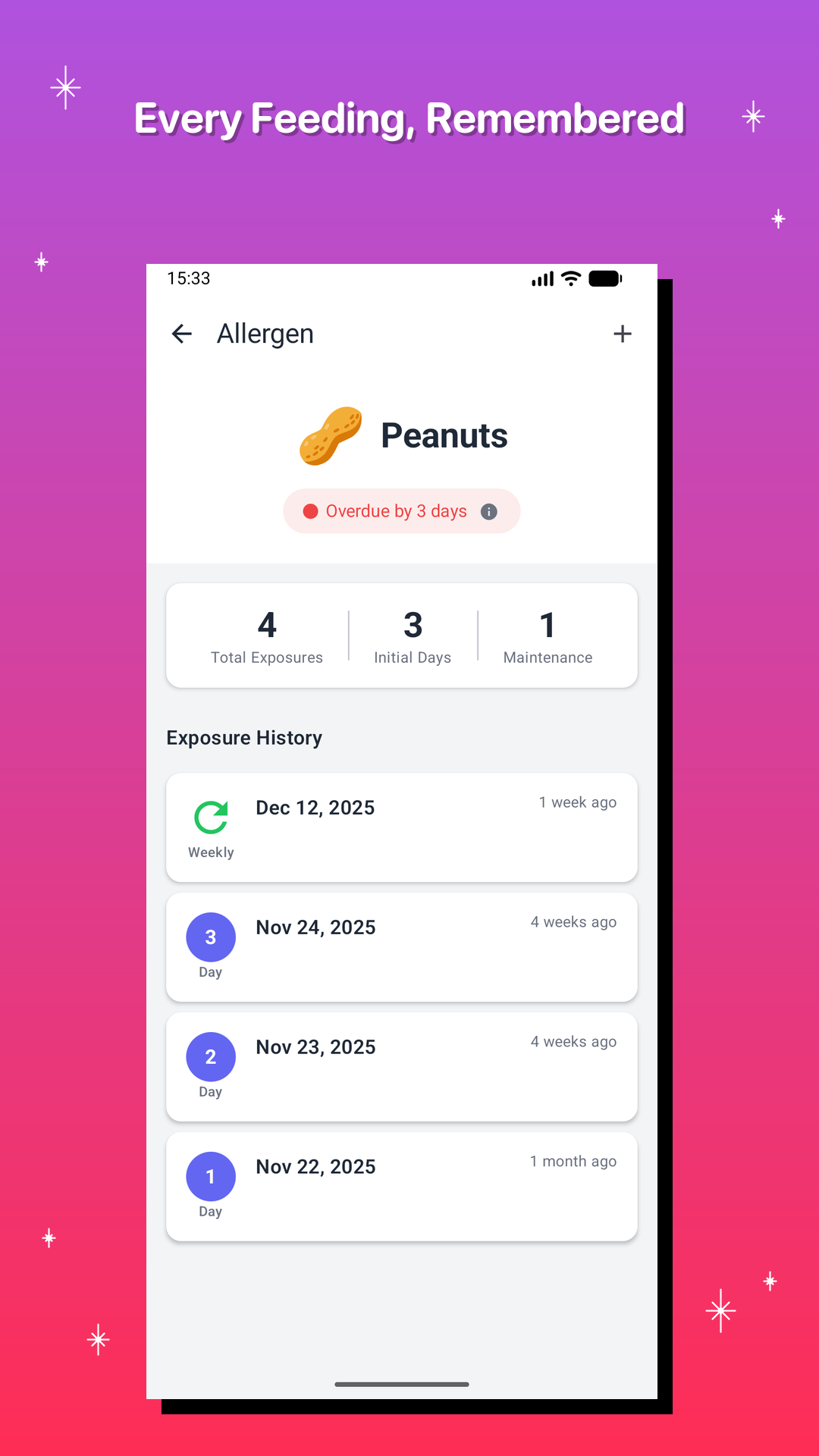 Every Feeding, Remembered